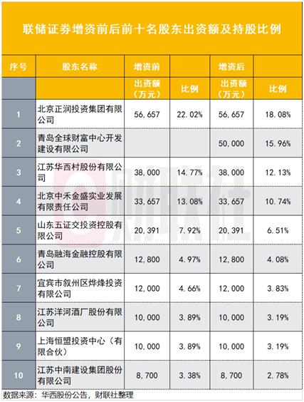 广东国资改革深化变革，激发新动能，最新消息综述