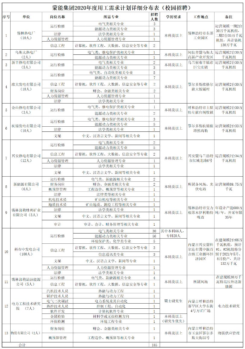 最新热电厂招聘信息汇总