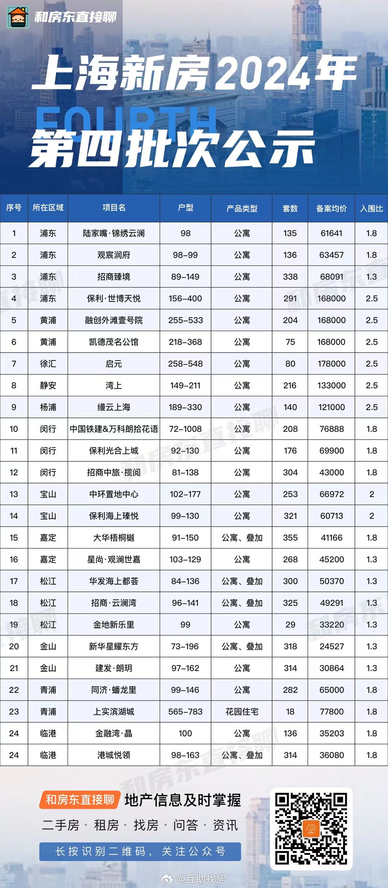 上海选四最新动态，城市崭新篇章开启