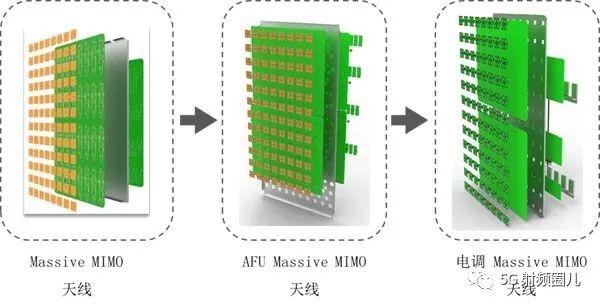 毫米波最新技术进展与应用领域探讨，前沿动态与未来展望