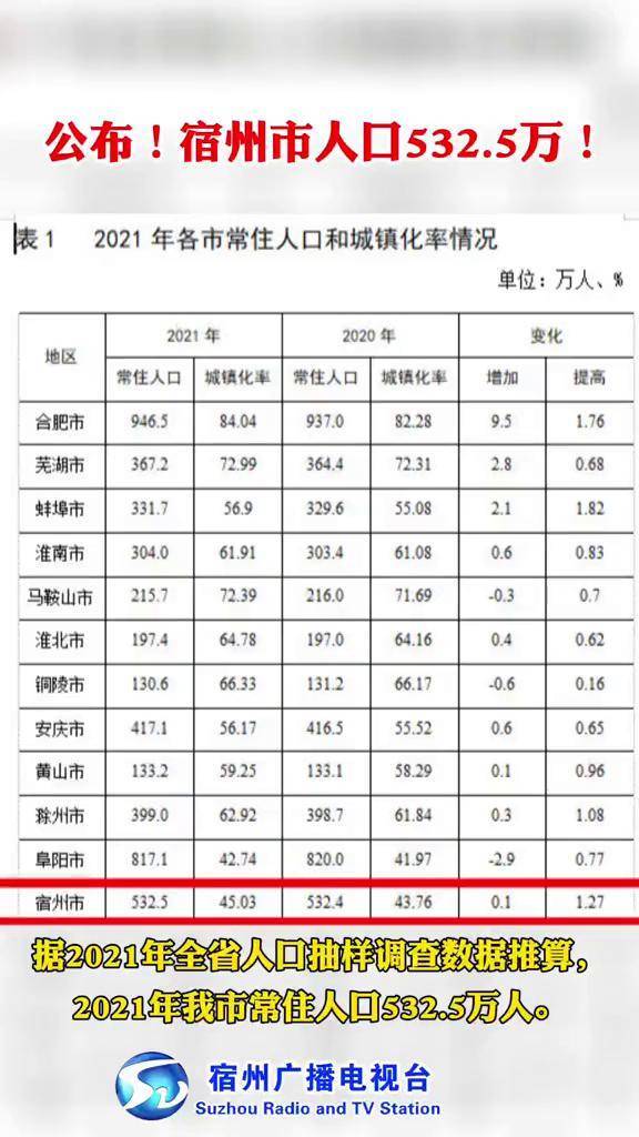 宿州最新概况概览