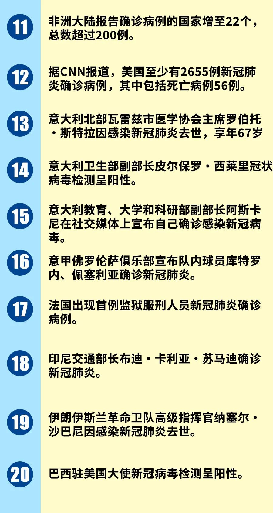 全球疫情最新动态，中国防控进展与全球疫情概览