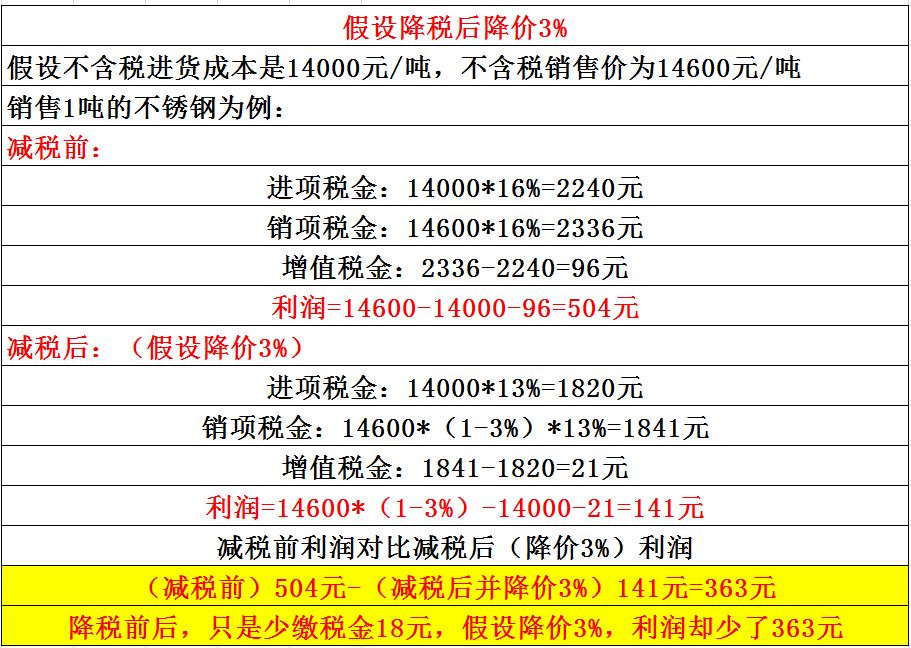 最新增值税政策重塑税收体系，助力经济高质量发展