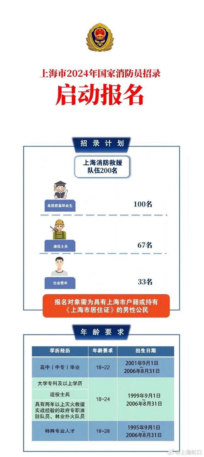 最新消防报名入口，开启消防职业生涯的通道