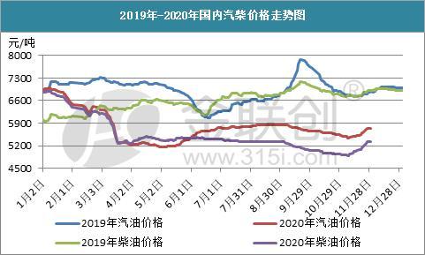 油价走势最新分析报告发布