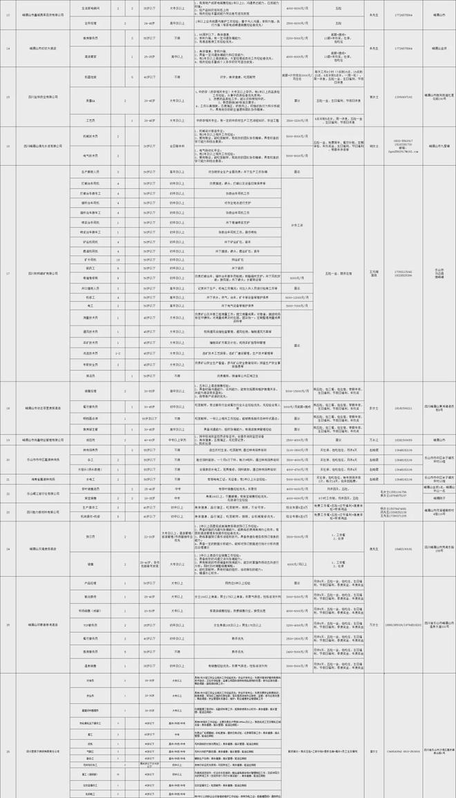 乐山最新招工动态与就业市场深度解析