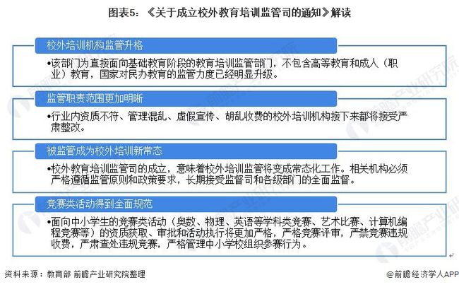 教育行业重塑生态，新规引领未来挑战新篇章