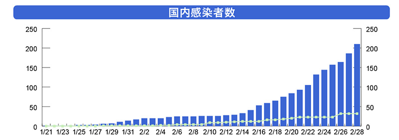 全球最新感染人数动态分析报告