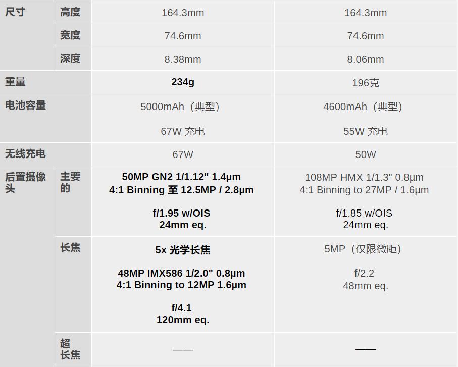 小米11全新升级，科技潮流引领者