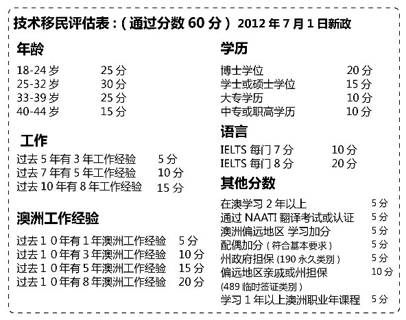 澳洲移民政策最新打分表深度解析