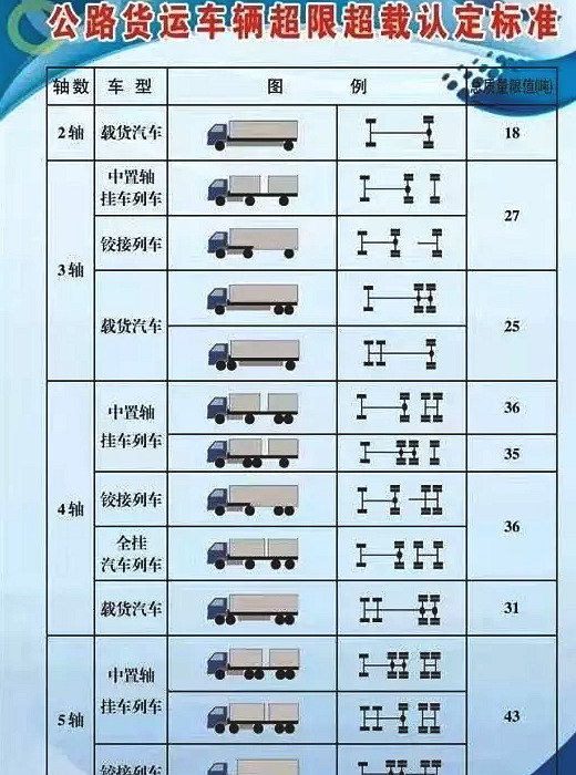 限吨规定重塑物流行业新标准