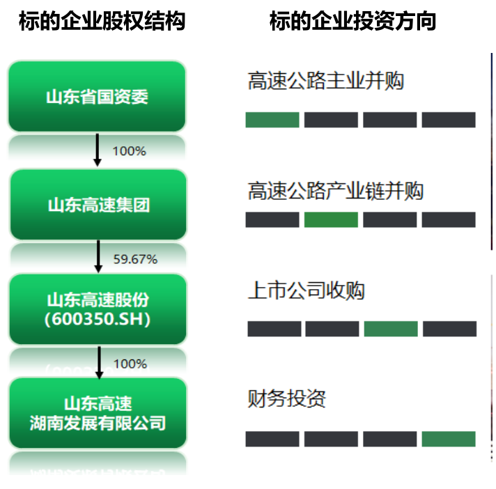 山东高速最新重组引领区域交通产业重塑与经济发展新篇章