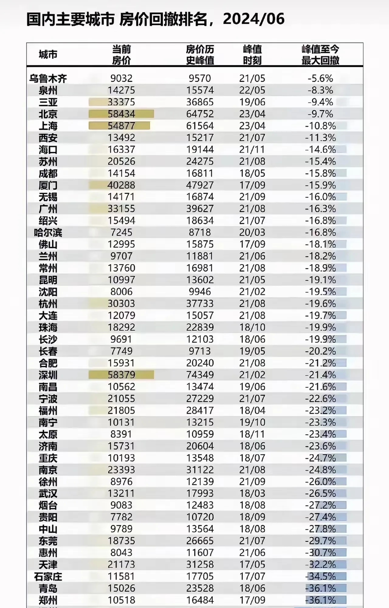 最新房价趋势分析，市场现状深度剖析与未来展望