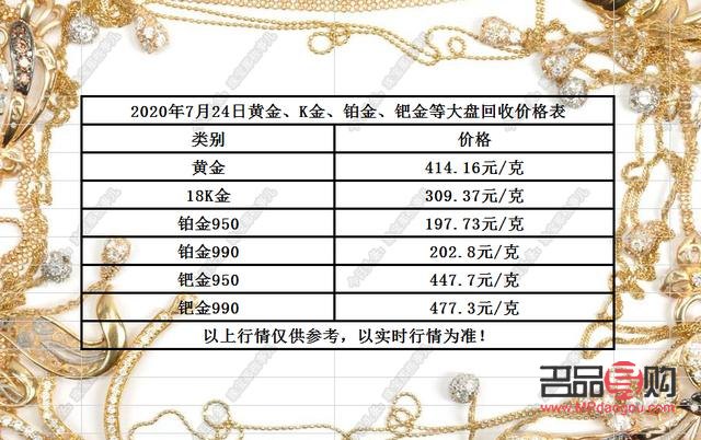 黄金最新报价及市场走势分析与预测