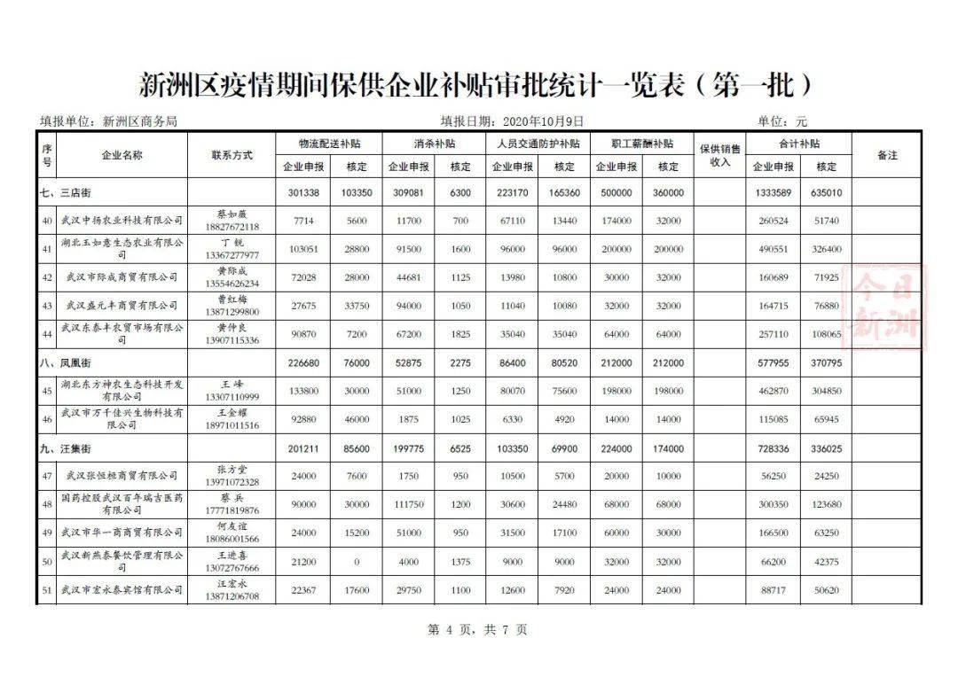 湖北最新疫情补贴政策，抗击疫情，保障民生需求助力行动