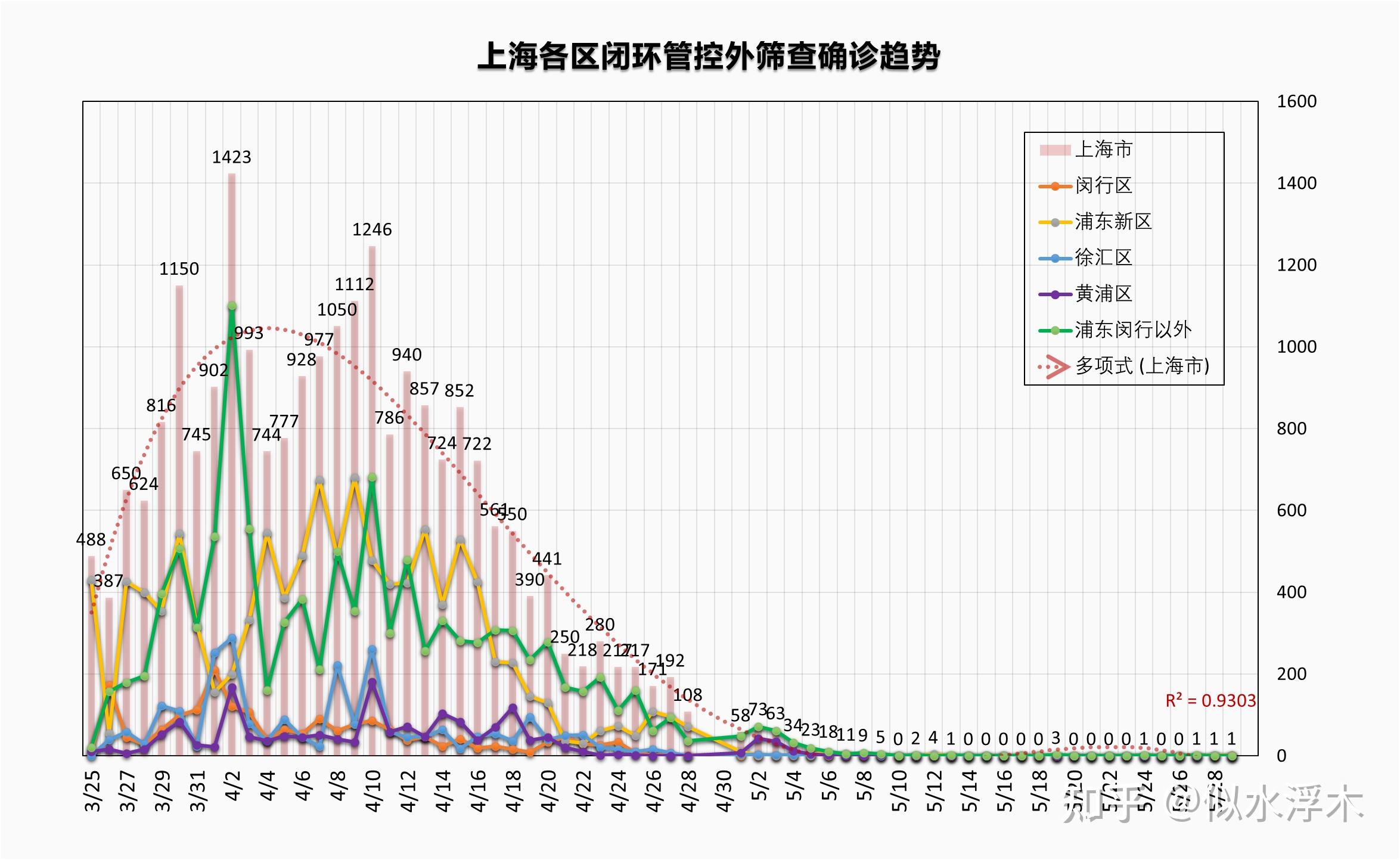 上海最新疫情概况概览