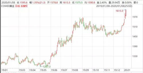 最新油价金价动态与全球经济影响分析