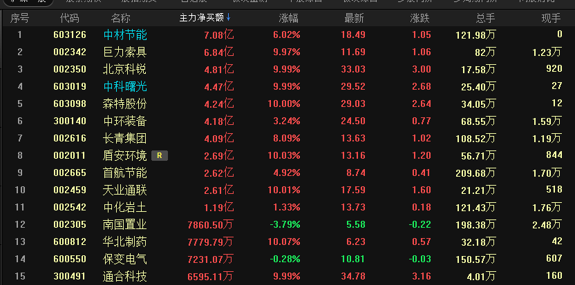 最新低位股的投资机遇与挑战分析