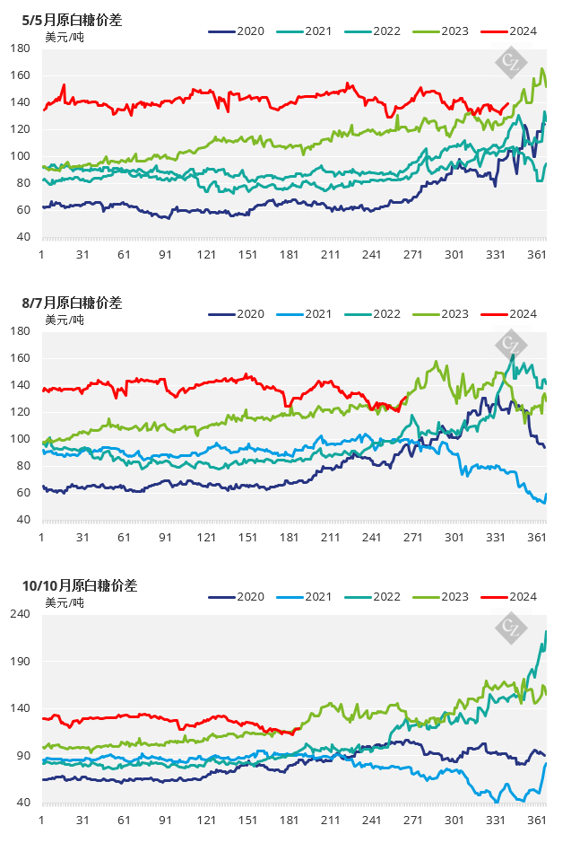 期货糖市场最新行情深度解析