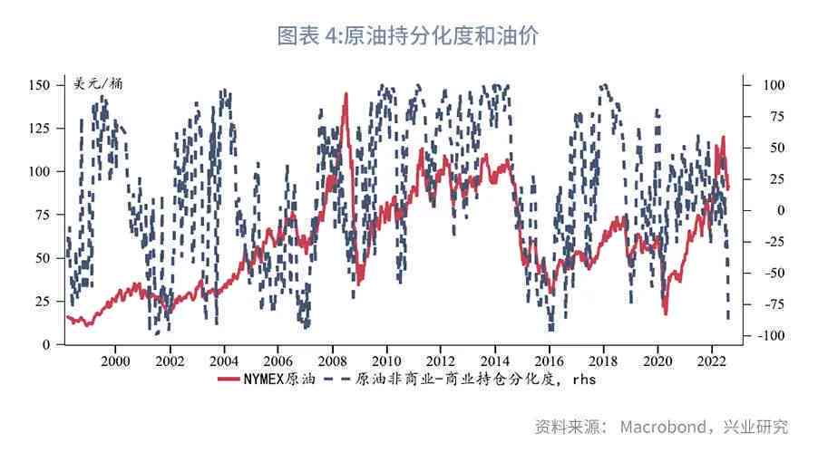 油价最新走势分析，多重因素引发市场波动