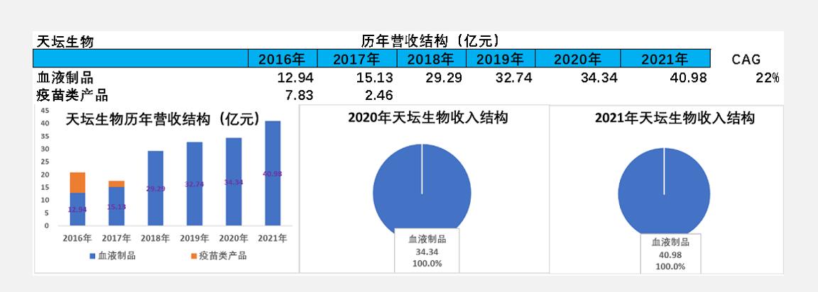 最新采浆站，推动献血事业发展的核心力量