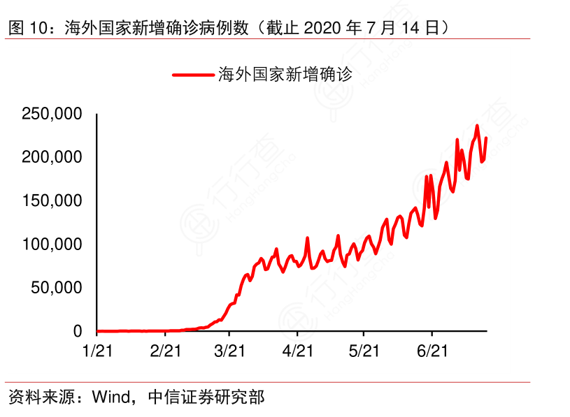 全球疫情最新动态，海外新增病例及应对策略解析