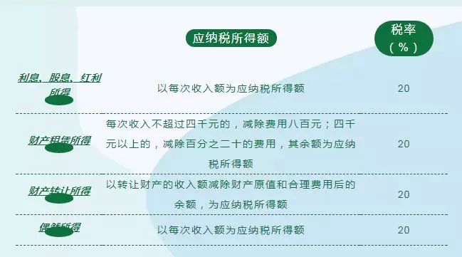 最新税则查询详解，了解、应用与应对策略