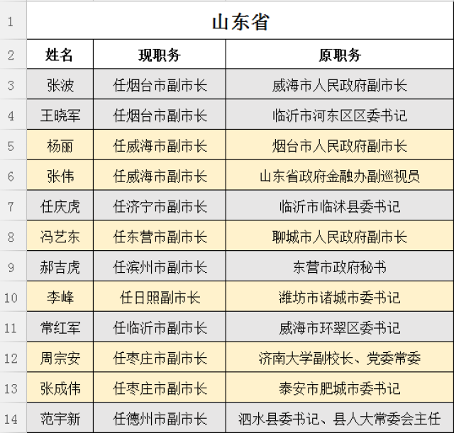 莱州新任领导推动城市开启发展新篇章