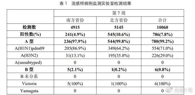 全球病毒病例最新数据概览，疫情现状与应对策略探讨