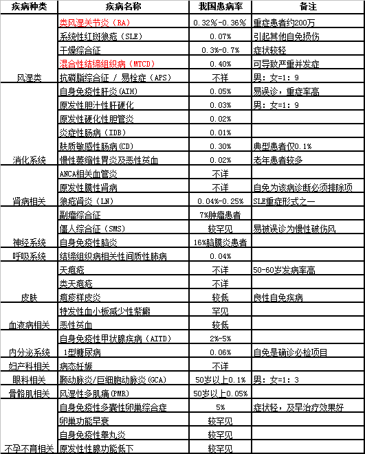 免疫诊断最新进展及广泛应用前景展望