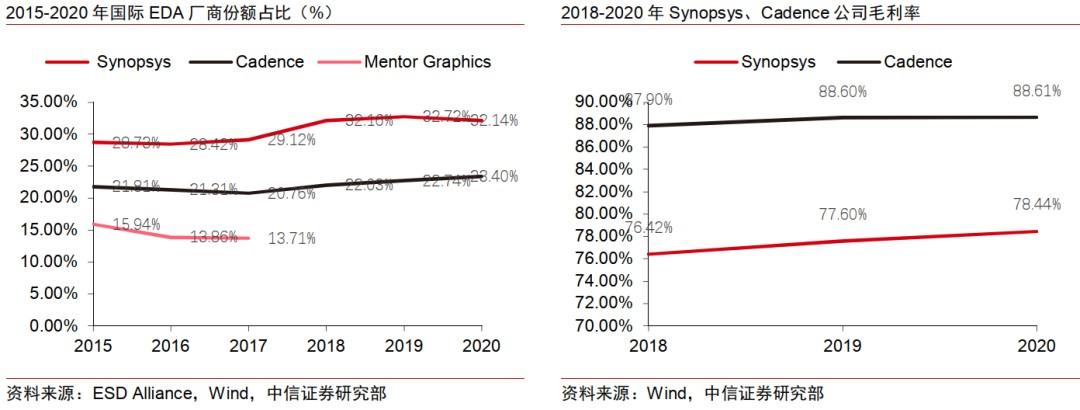 中信证券最新数据解析，行业趋势与公司表现深度探讨