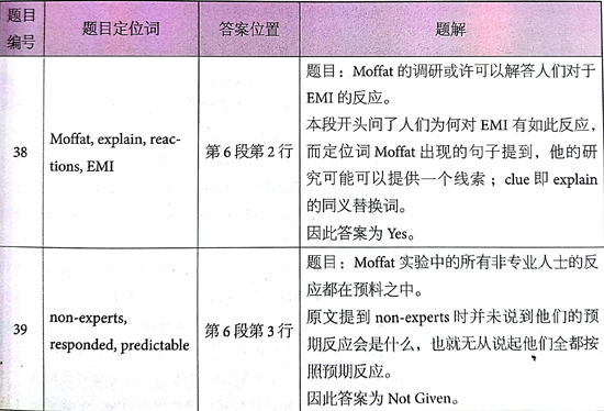 最新观A方法，探索与实践