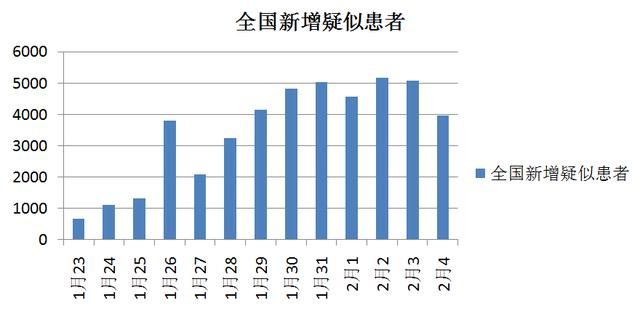 全球视角下的肺炎最新趋势观察与探讨