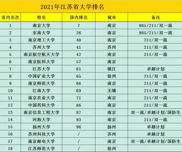 江苏高校最新排名概览