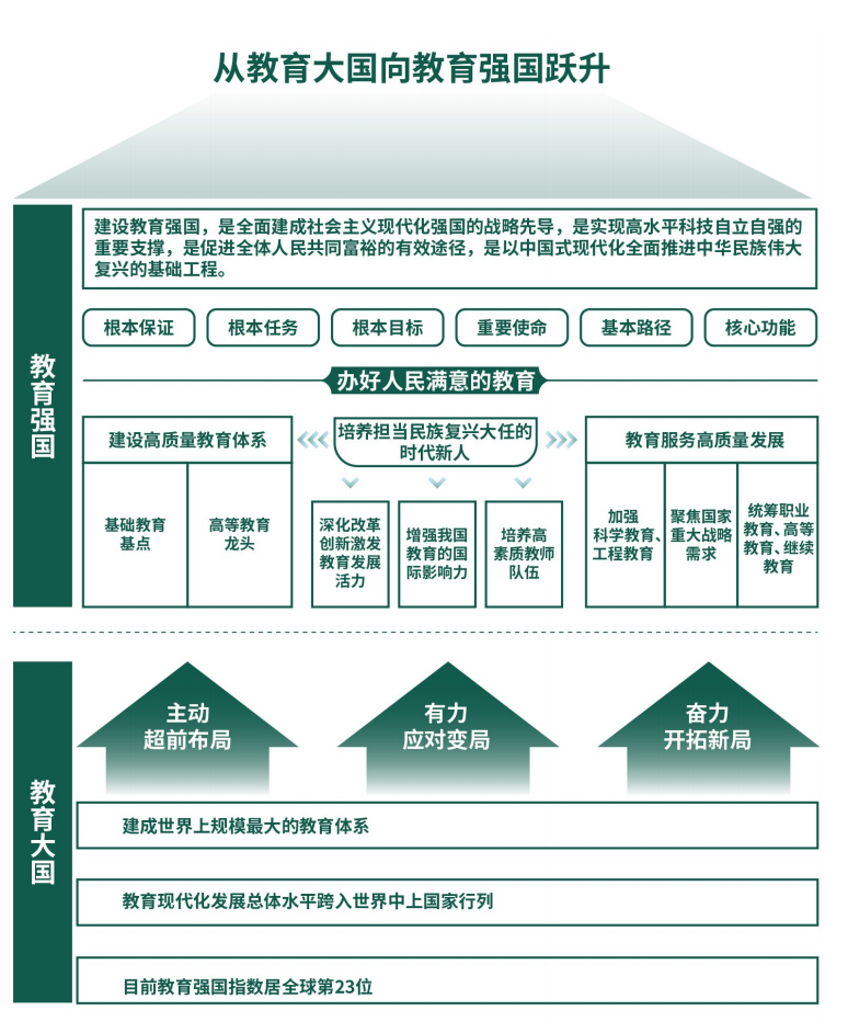 教育新形势下的变革与挑战，探索与挑战并存的时代