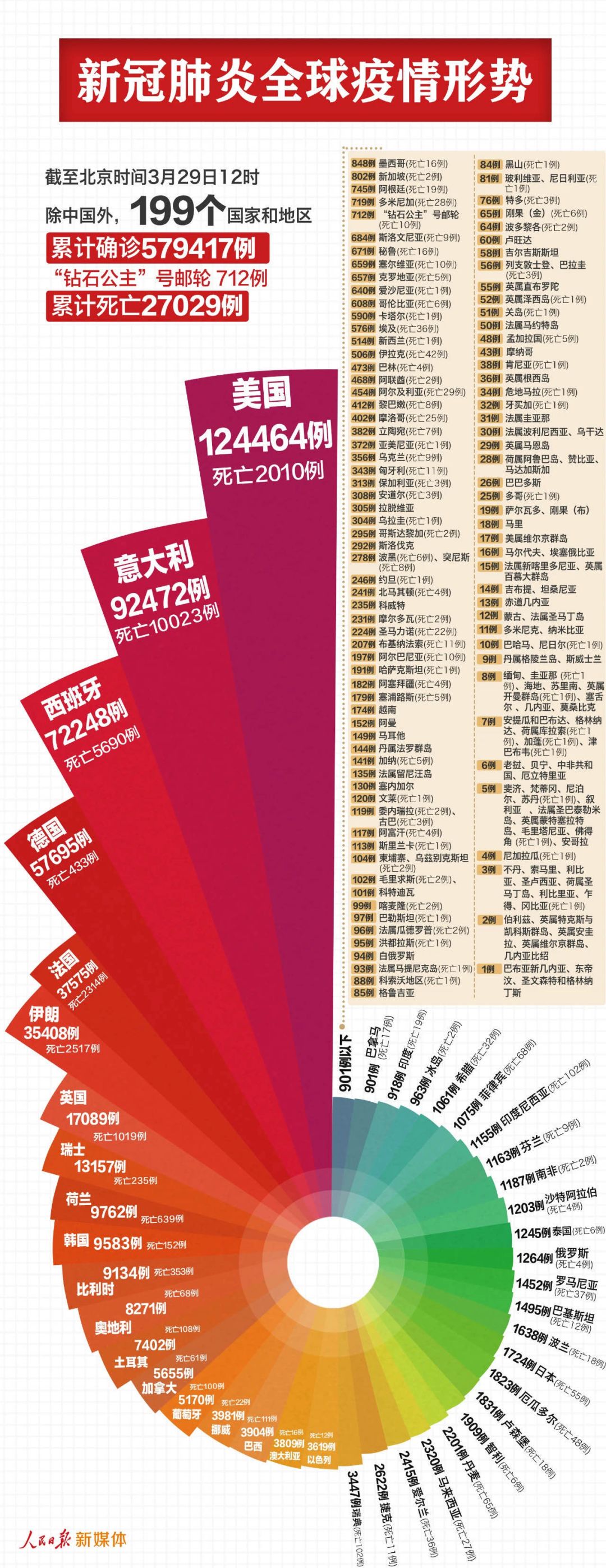 全球疫情最新动态报告