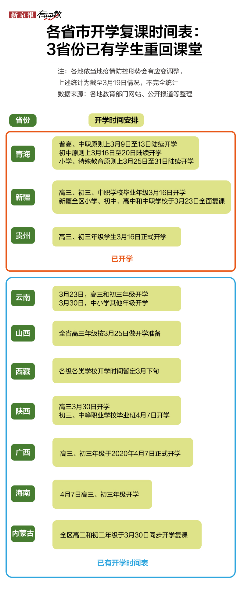 全面恢复校园生活步伐加快，最新复学时间与展望