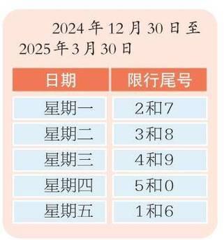 最新限号情况深度解析