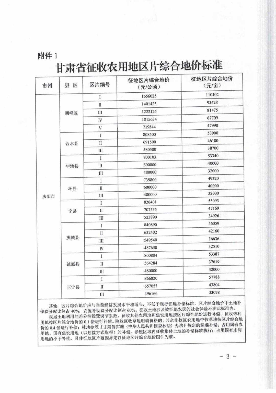 甘肃庆阳最新公示，城市发展与民生改善迈入新篇章