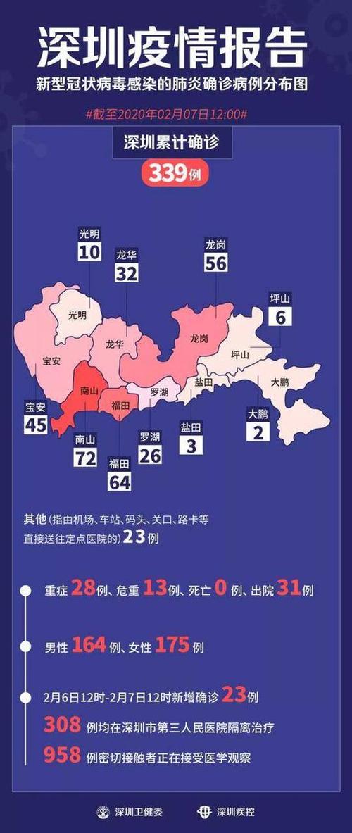 深圳最新疫情动态，坚决打赢疫情防控阻击战胜利之战