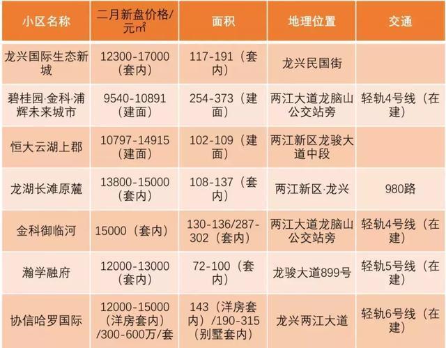 最新楼盘价格走势分析报告