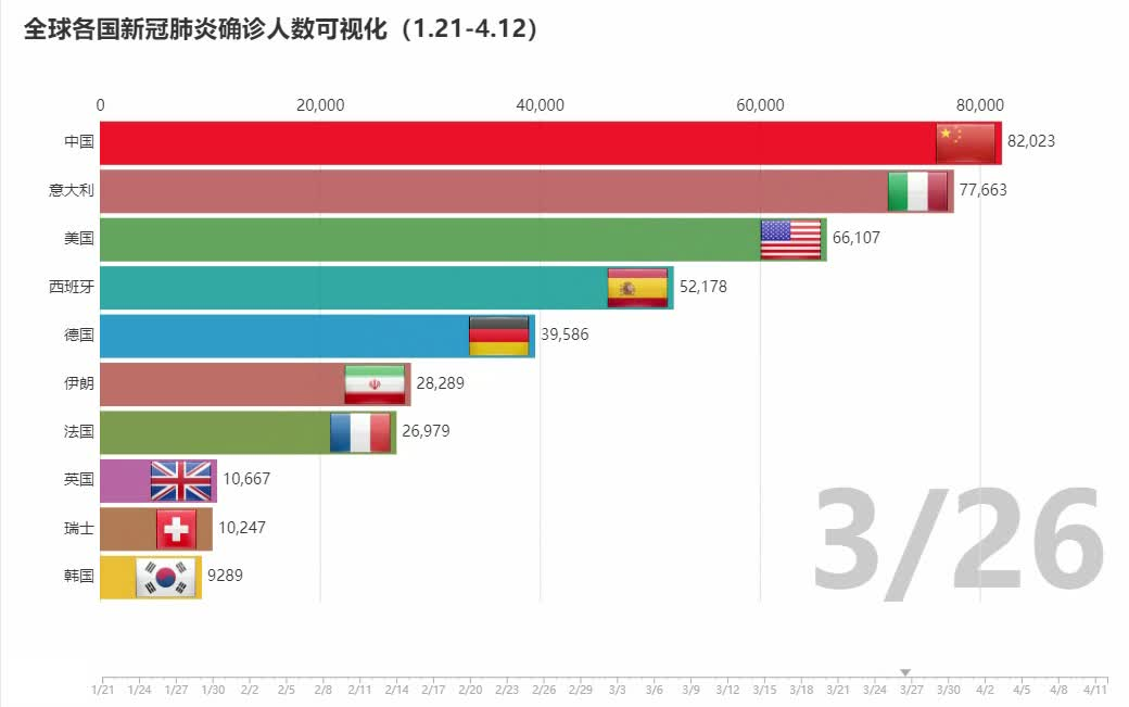 全球肺炎数据最新报告，现状与面临的挑战揭秘