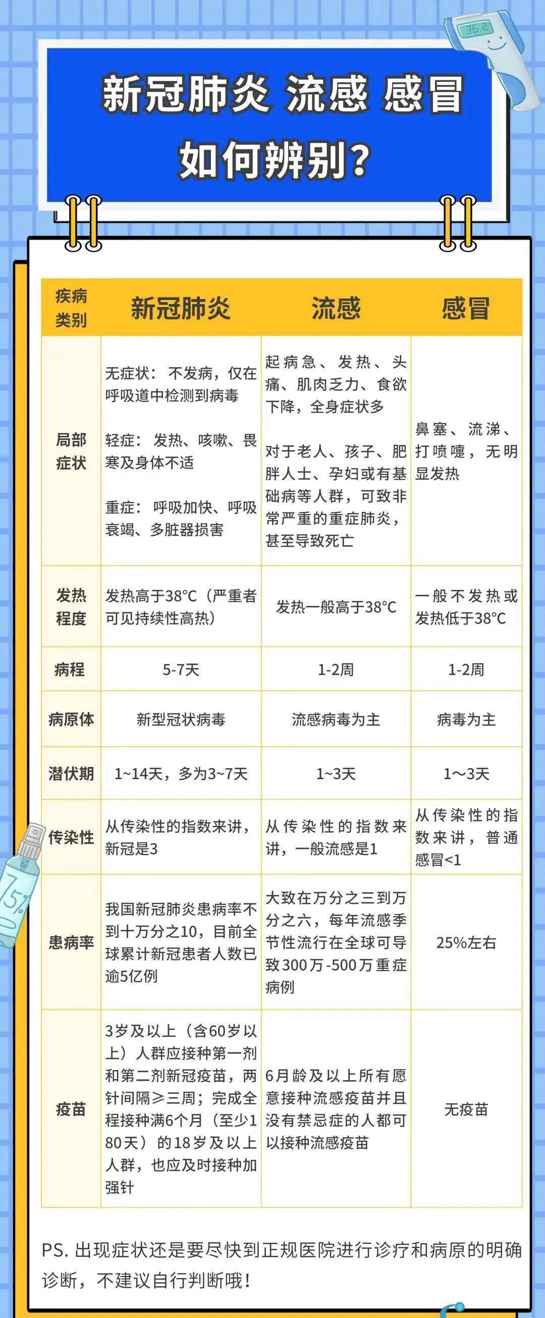 全球流感研究最新动态与应对策略更新